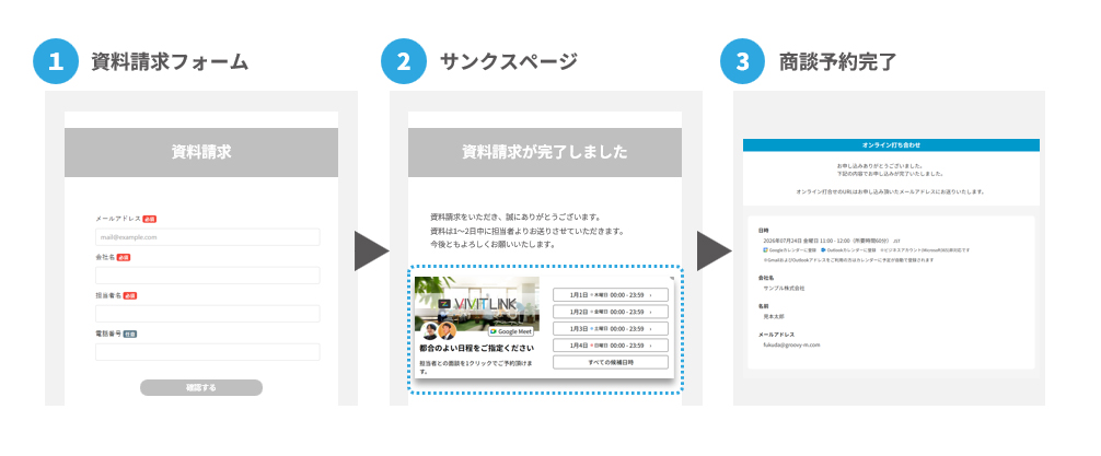 資料請求直後、その場で1クリック商談化