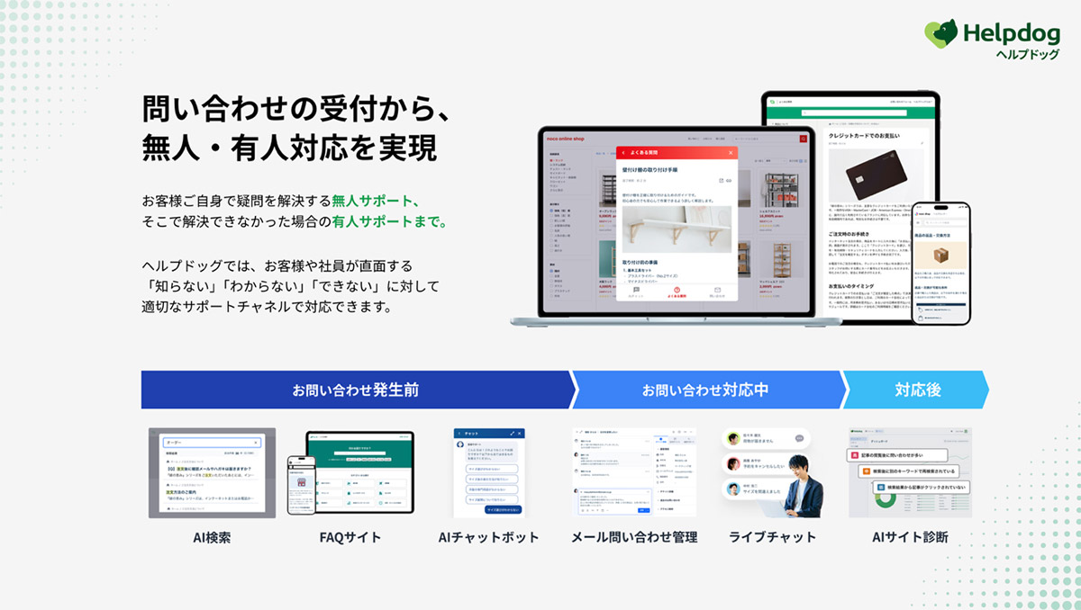 ヘルプドッグは、無人対応から有人対応までのサポート業務をひとつの管理画面で運用できるAIカスタマーサポートシステムです