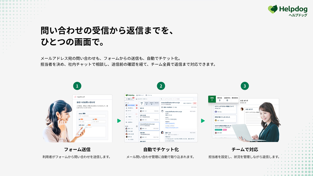 メール・チャット・LINEの問い合わせを、ひとつの画面で対応漏れなく返信