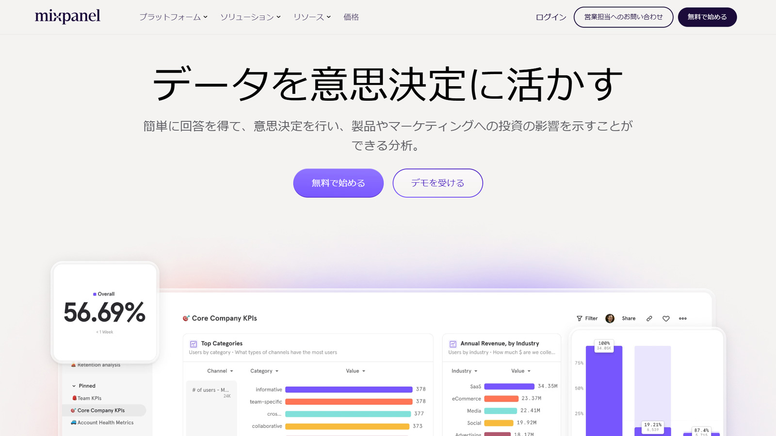 Mixpanel公式Webサイト