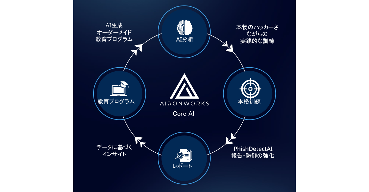 組織や個人に合ったオーダーメイドプログラムが強み