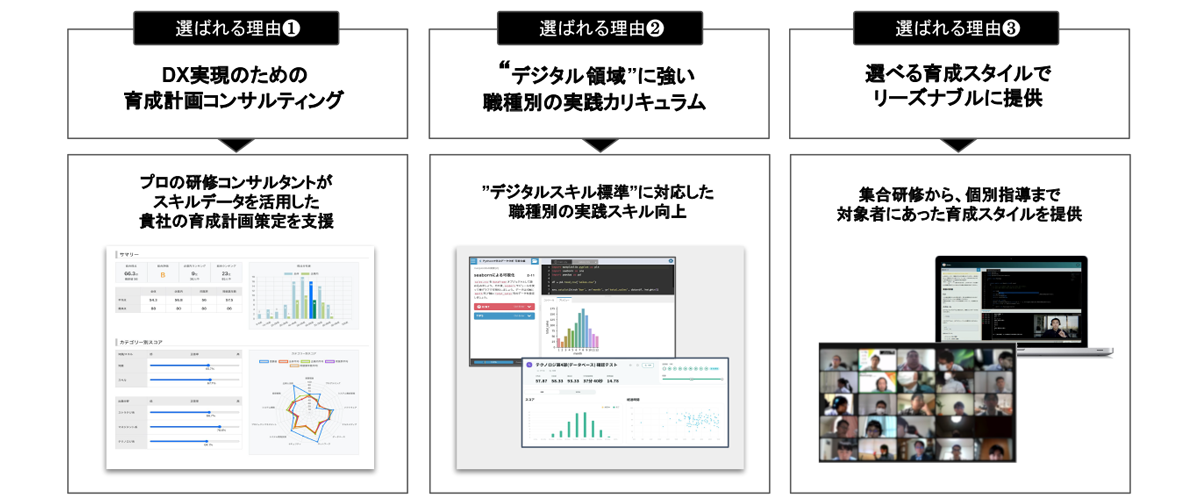 選ばれる理由_図_イメージ