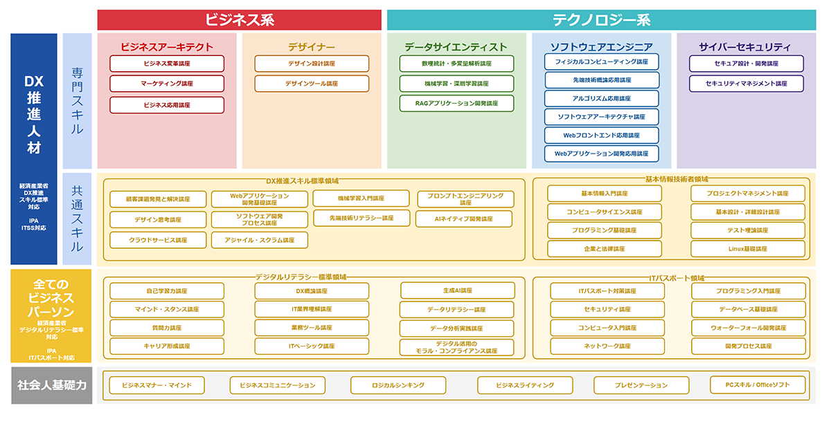 実践的ノウハウを活かした研修_図解