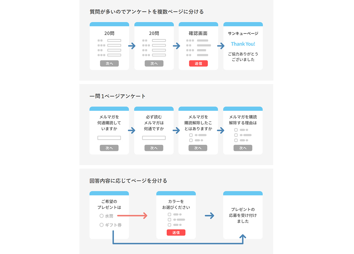 アンケートの種類_表