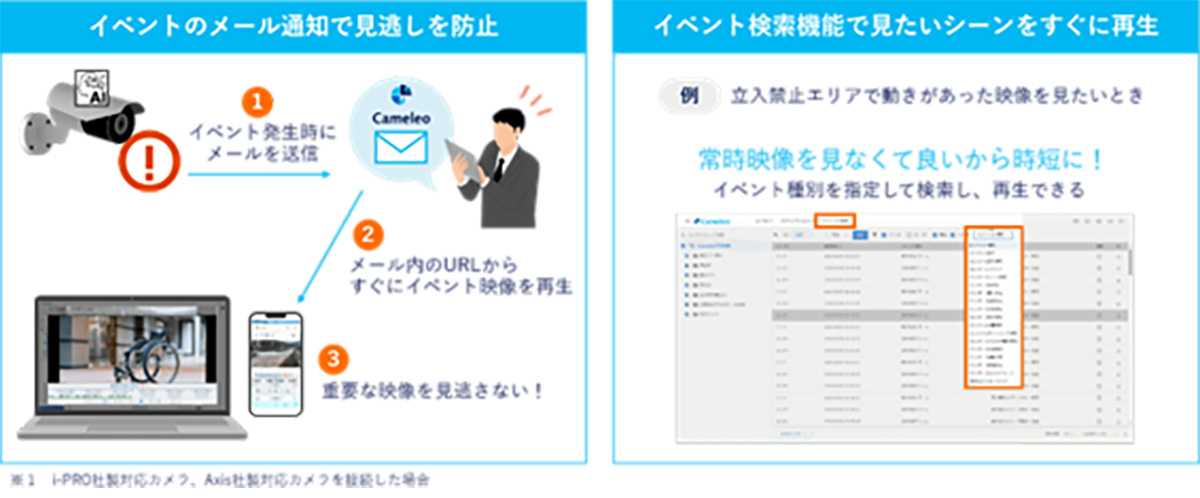検知イベントの通知・検索機能