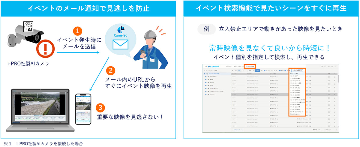 検知イベントの通知・検索機能