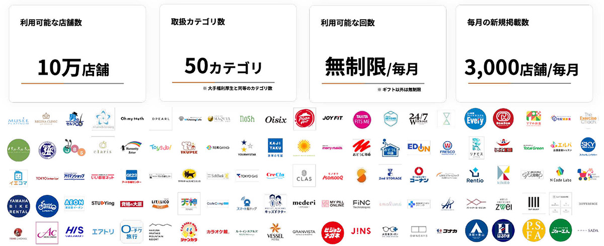 全国10万店舗以上で割引を受けられ、従業員が日常的に活用しやすいよう設計されています。
