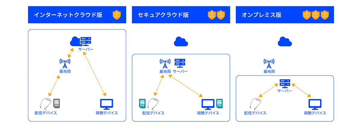 セキュリティタイプ_図解
