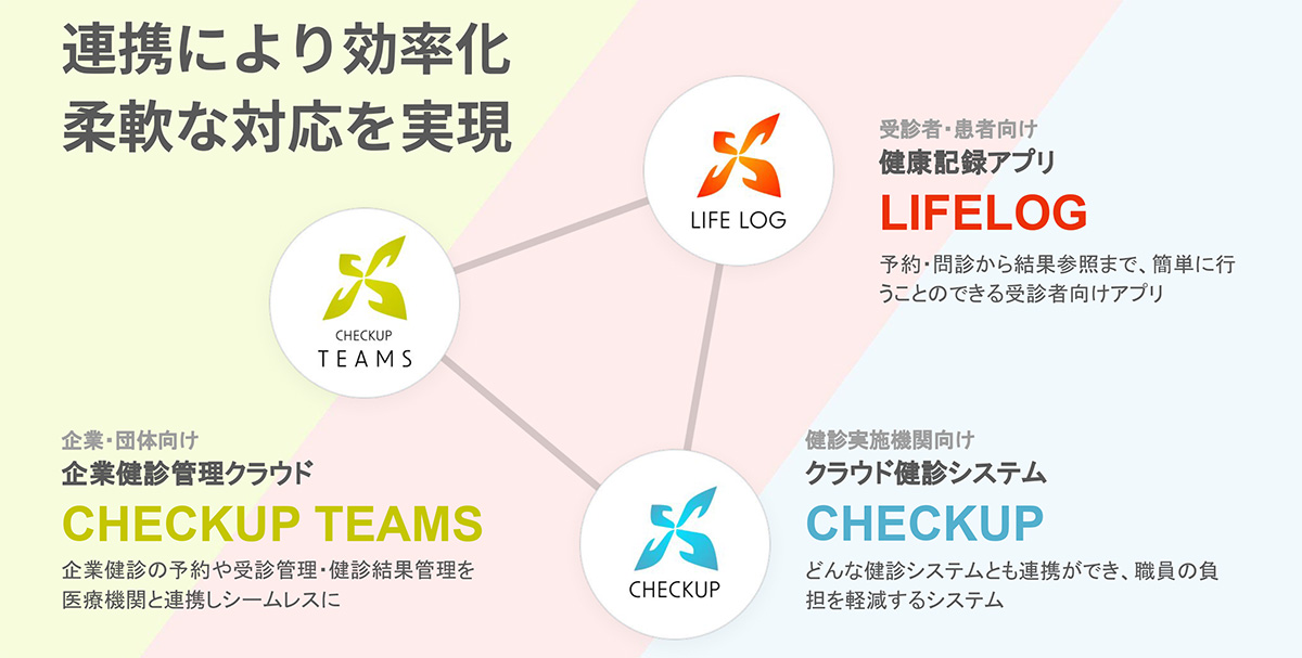 ALTURA CHECKUPは、業務改善とコスト削減を可能にするクラウド健診システムです。