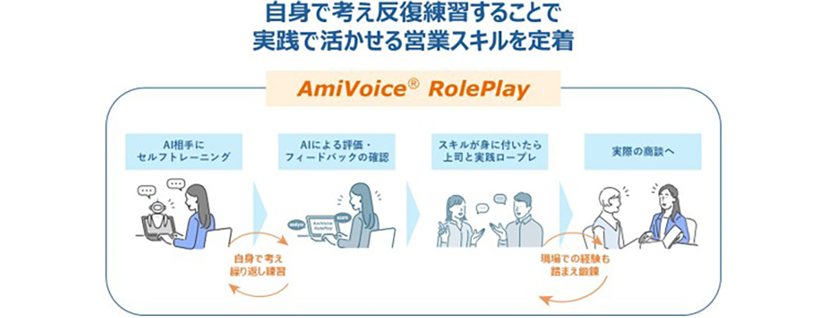 育成進捗の可視化や研修コンテンツで、組織全体の営業力向上もサポート