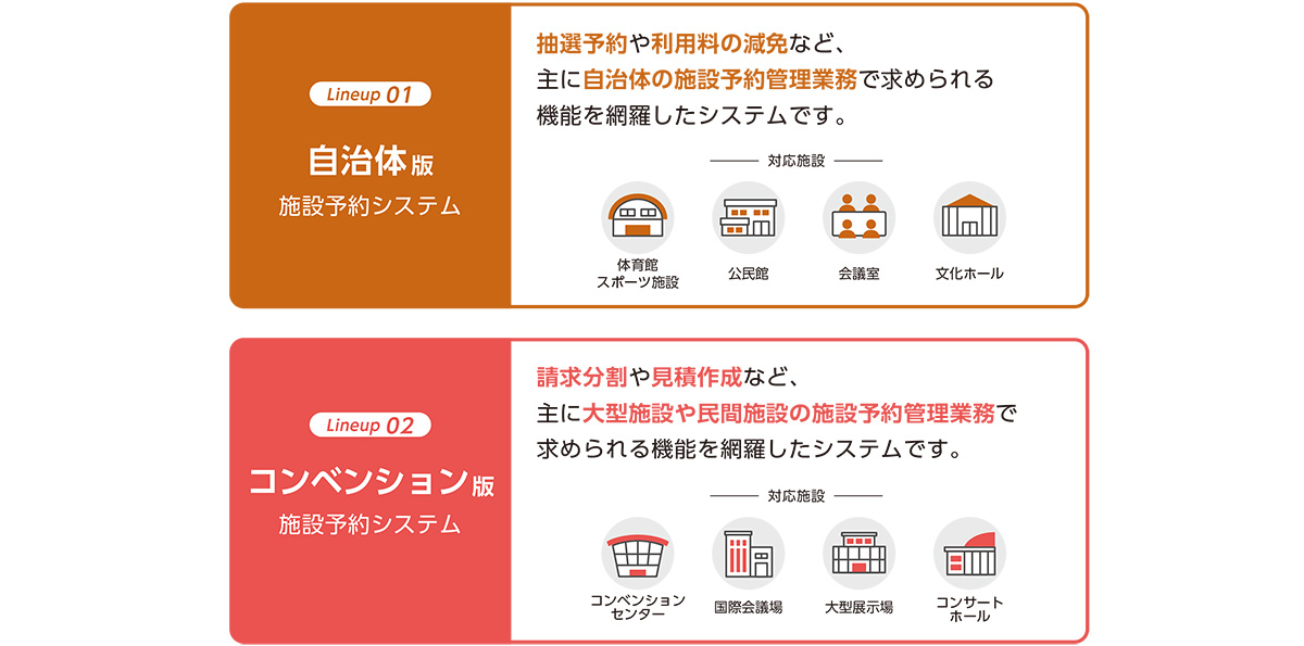 公共施設向けの「自治体版」と、大型施設・民間施設向けの「コンベンション版」の2タイプを展開