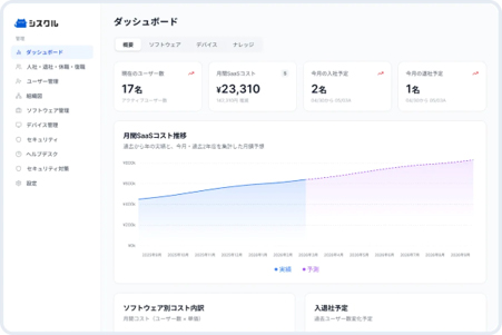 シスクルは、単なる作業代行にとどまらず、情シス業務の整理・標準化・自動化を通じて社内IT運用そのものを構造化する「伴走型支援サービス」です