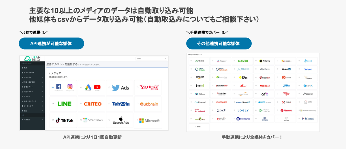 主要10媒体とのAPI連携に対応_イメージ