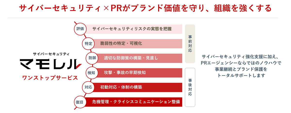 「PR」と「セキュリティ」を組み合わせた、ハイブリッド型
