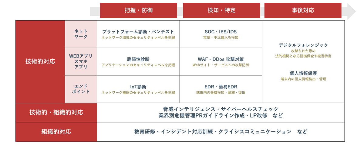 対応表_イメージ