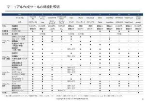 マニュアル作成ツールの機能比較表