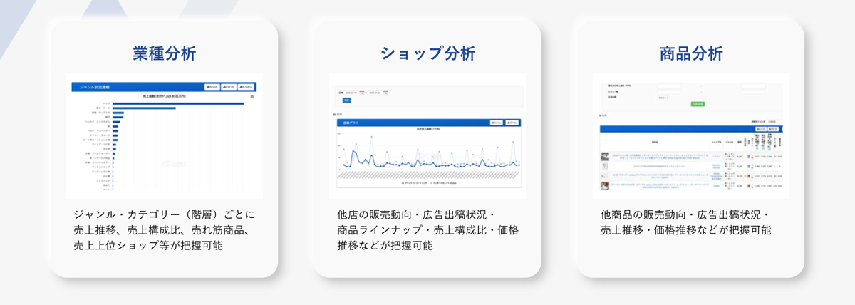 「業種分析」「ショップ分析」「商品分析」から粒度の異なるデータを取得
