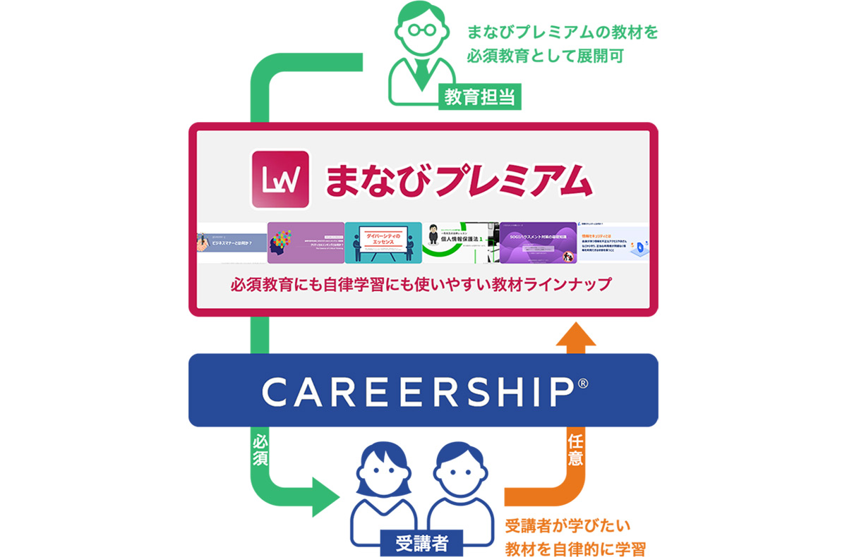 充実したコンテンツとサポート