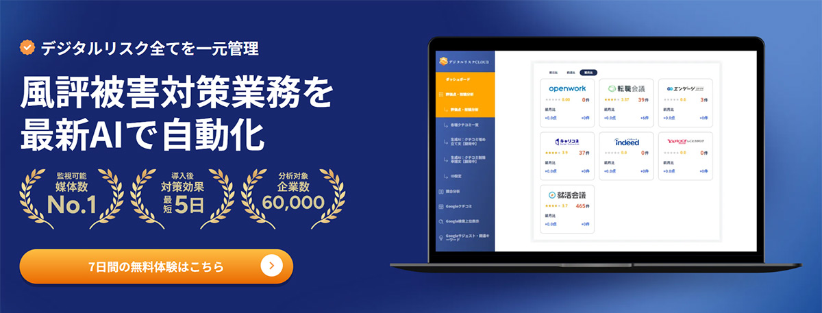デジタルリスクCLOUDは、企業の口コミ・評判リスクを一元管理し、採用活動の歩留まり改善とコスト削減を支援するデジタルリスク対策ツールです。