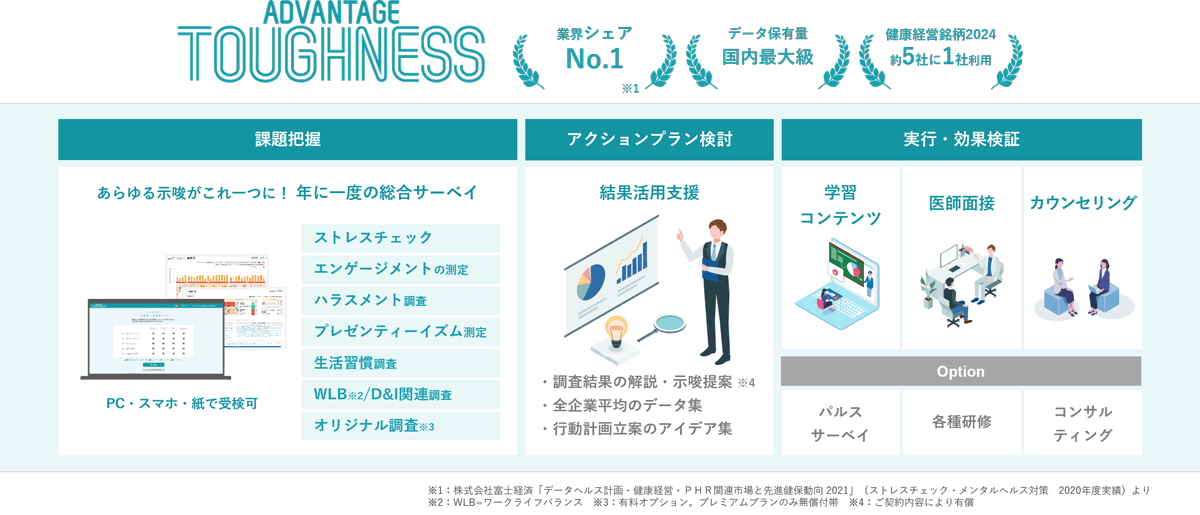 企業の課題解決をサポートする総合サーベイツール