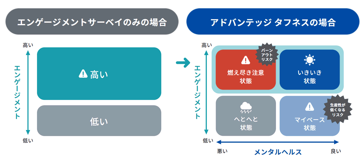 課題の本質を可視化_図