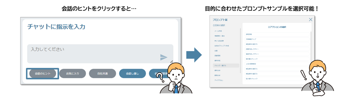 あらゆるシーンを想定した独自プロンプトが100種類以上