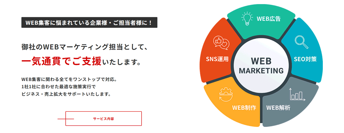 Web広告の企画・制作・出稿はもちろん、効果測定や改善策といった継続的な運用・提案までサポート
