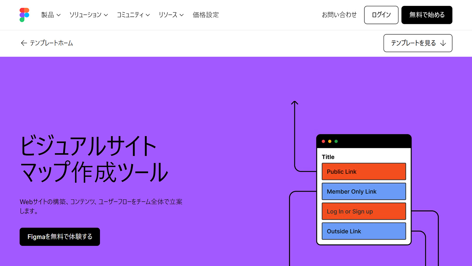 Figma公式Webサイト