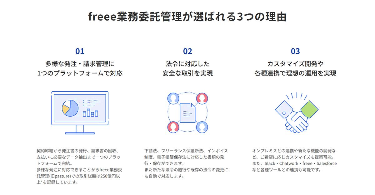 freee業務委託が選ばれる3つの理由_イメージ