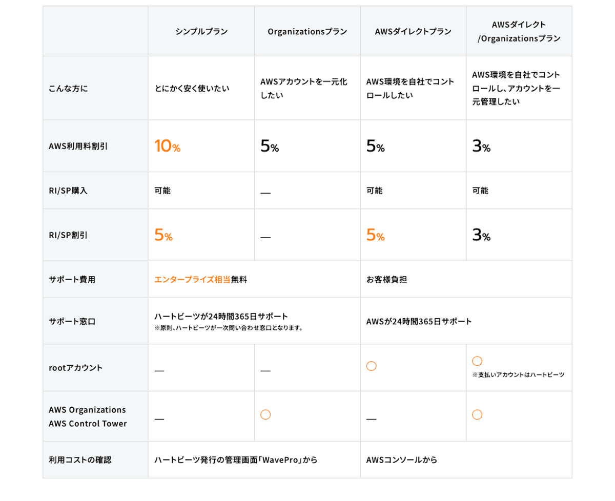 提供プラン一覧表