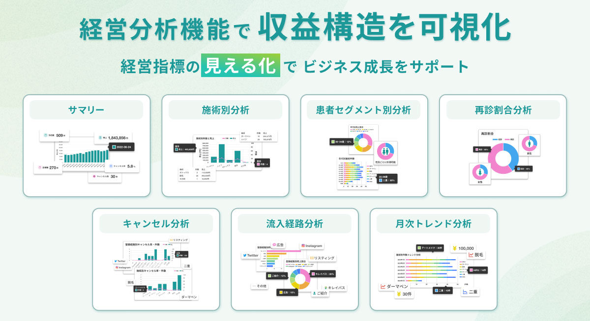 経営分析機能で収益構造を可視化し売上アップへ