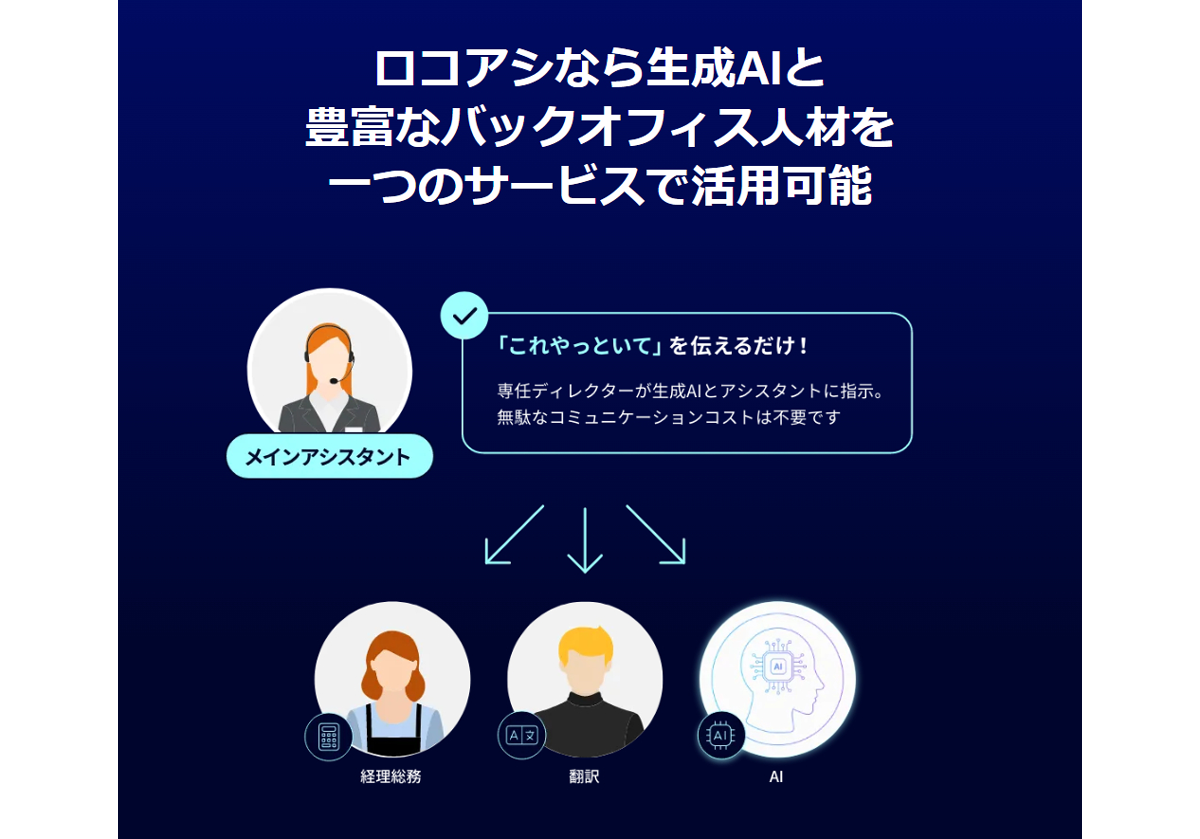 生成AIと専門人材を組み合わせた新しい形のオンライン秘書サービス