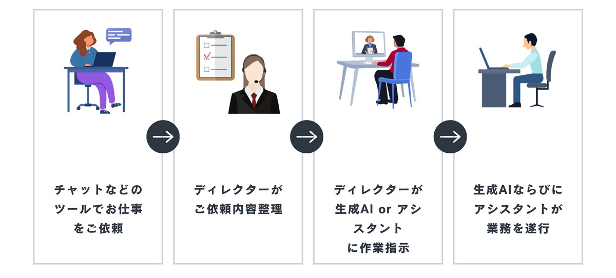 業務の流れ_イラスト