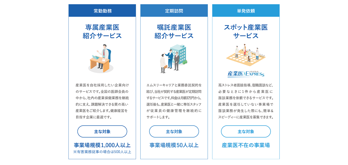 全国どこでもスピーディーに産業医を紹介