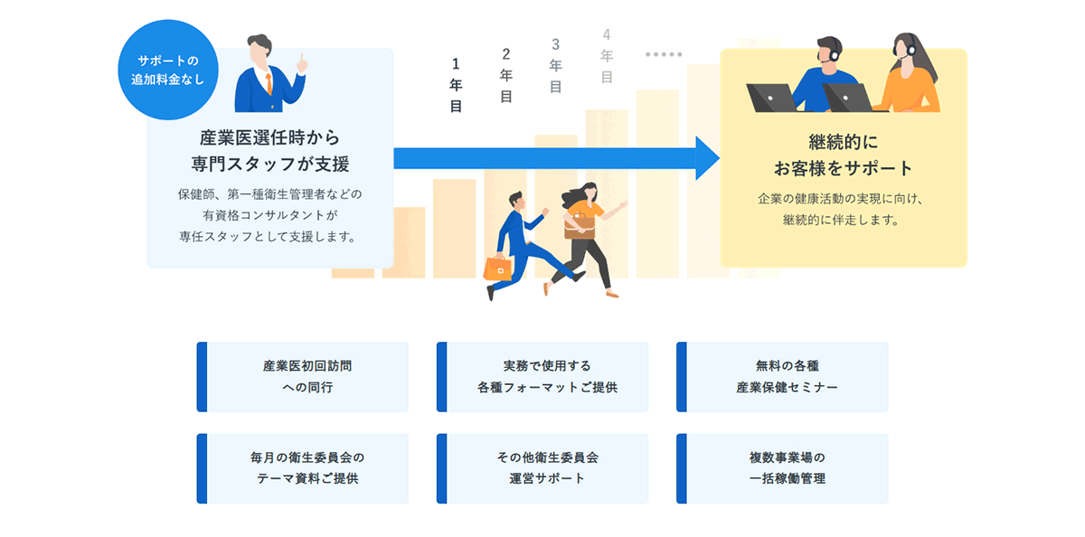 専門資格を持つスタッフによる継続的なサポート