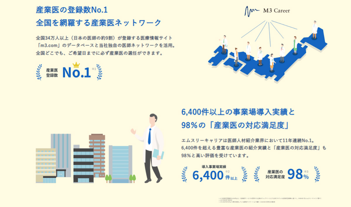 全国34万人以上の医師が登録する医療情報サイト「m3.com」のデータベースを活用