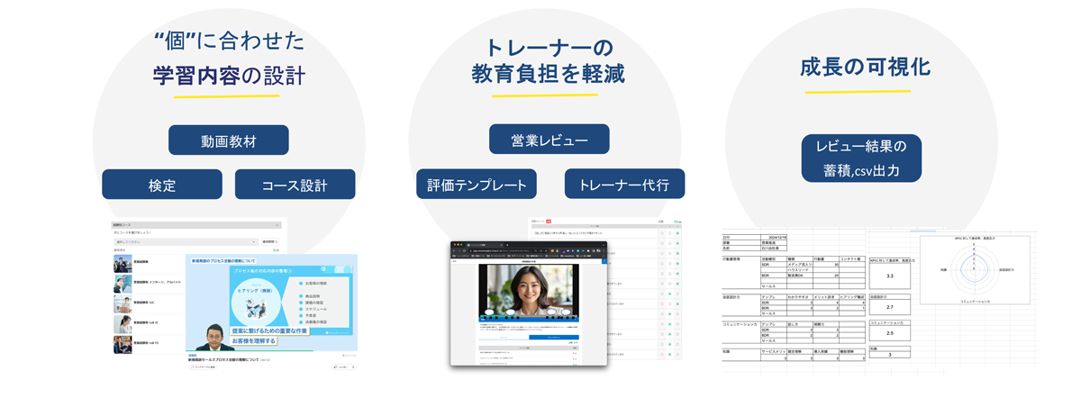個人に合わせた学習設計と実践・振り返りで成長をサポート