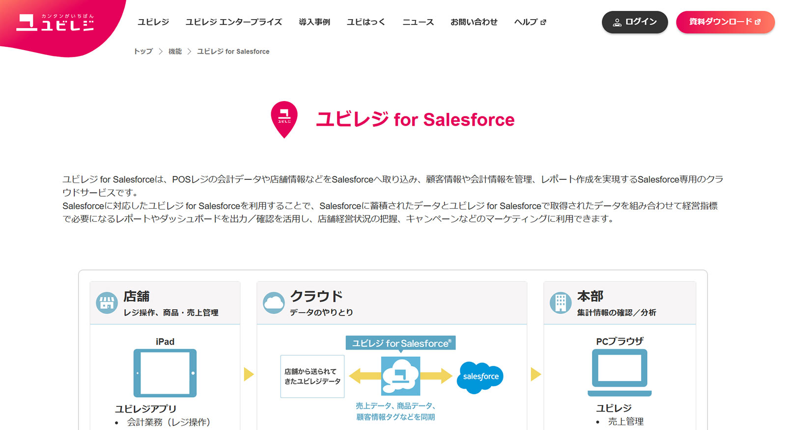 ユビレジ for Salesforce公式Webサイト