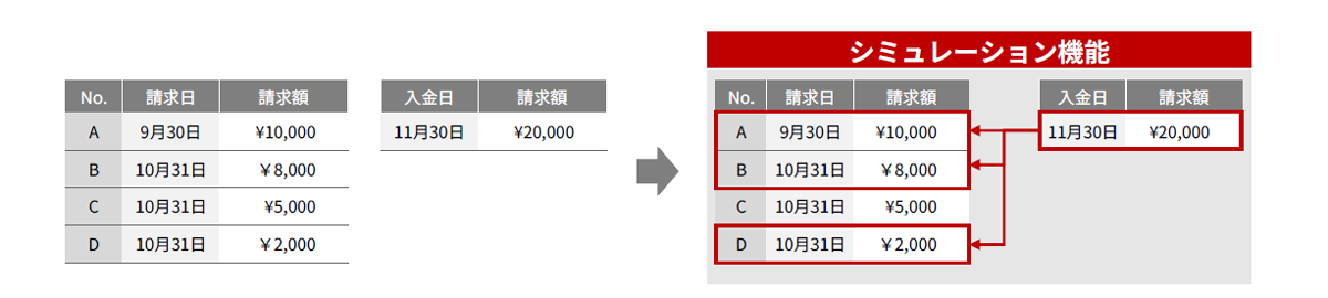 自動で請求額に合わせ対象入金をレコメンド