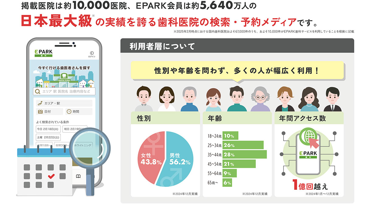 <EPARK歯科メディア＞医院の強みを活かして、増患対策や認知向上を支援