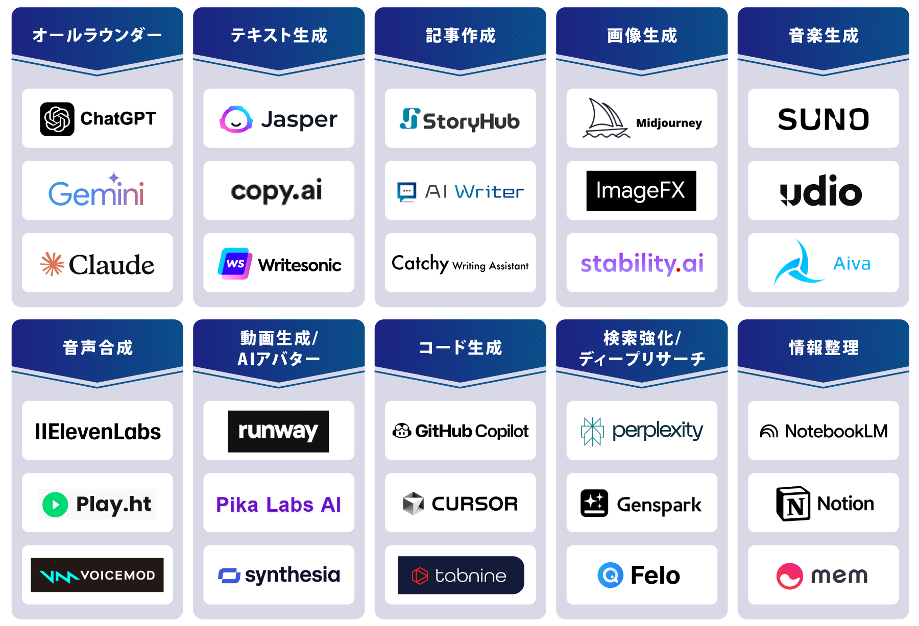 タイプ別 生成AI 図解
