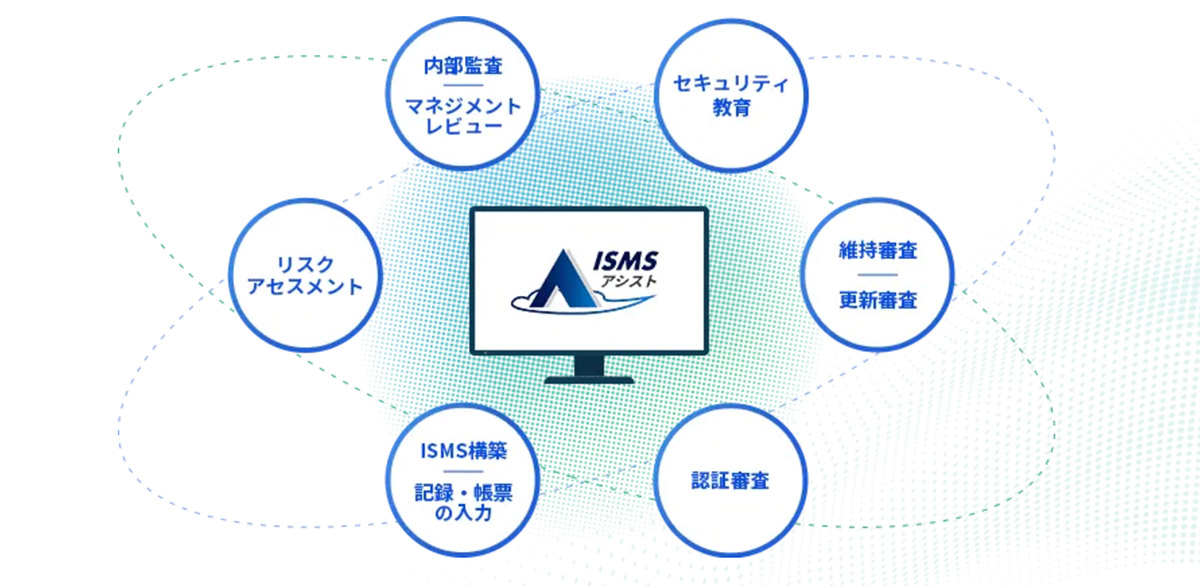 関連情報の一元化で、ISMSの管理・運用を効率化