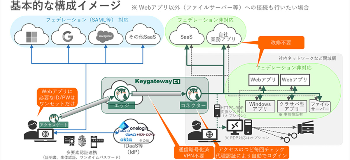 基本的な構成イメージ
