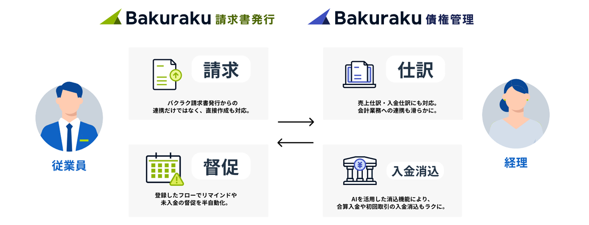 入金消込・仕訳作成の自動化機能を備えたクラウドサービス