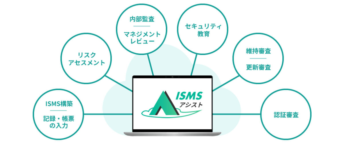 関連情報の一元化_図