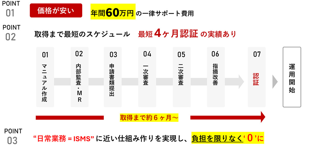 ISMS取得コンサルは、精度が高く運用しやすいISMSを構築できるコンサルティングサービスです。