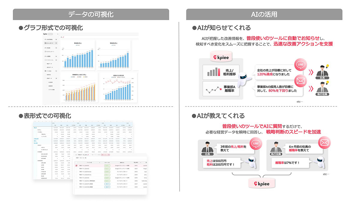 データの可視化とAI活用で、改善までのスピードを短縮