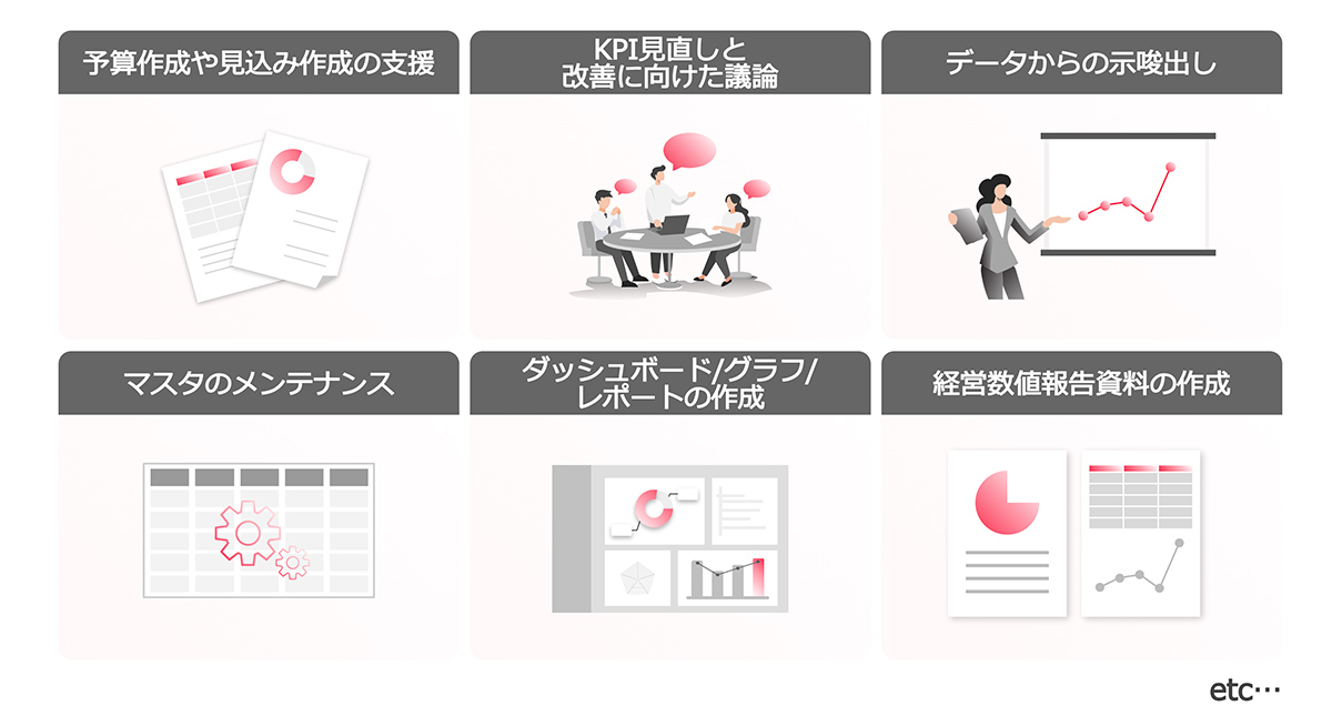定型業務をまるっとアウトソーシング