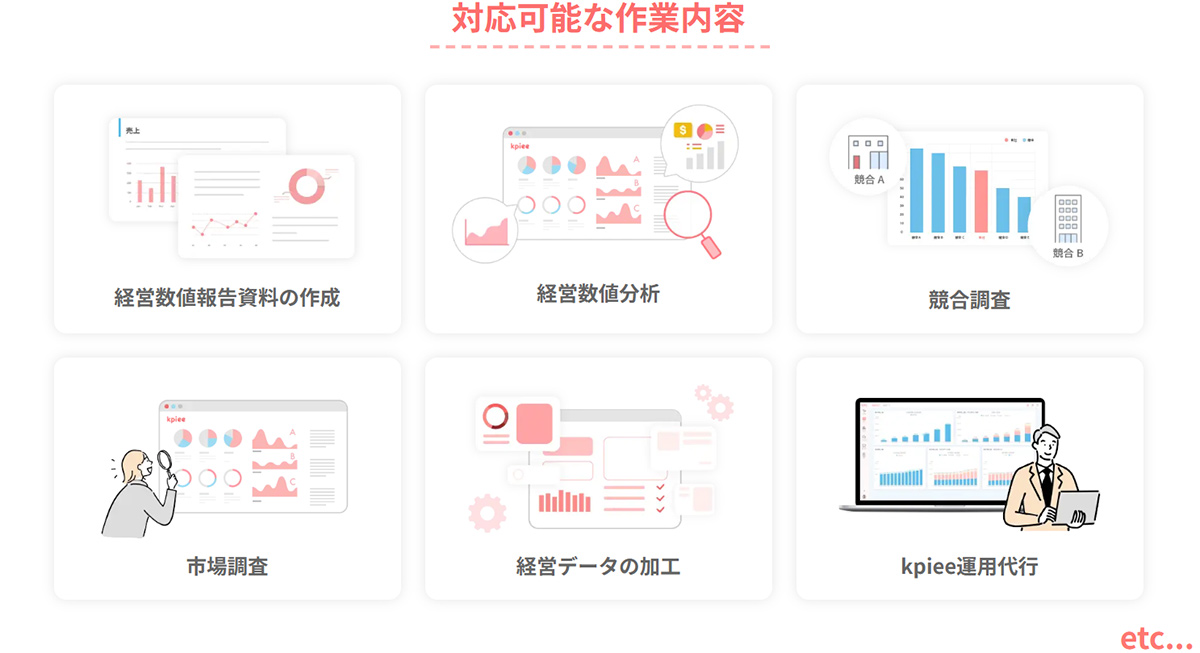 ツールの運用に関する業務以外も、「BPaaS（Business Process as a Service）」という形でアウトソースすることができます。