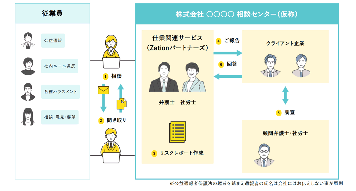 通報しやすい環境_相関図